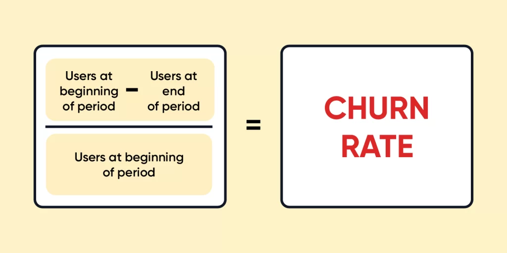 Illustration of how to calculate customer churn rate