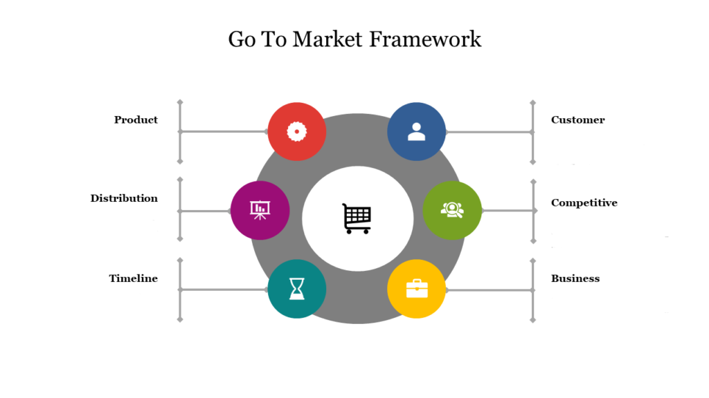 GTM Framework