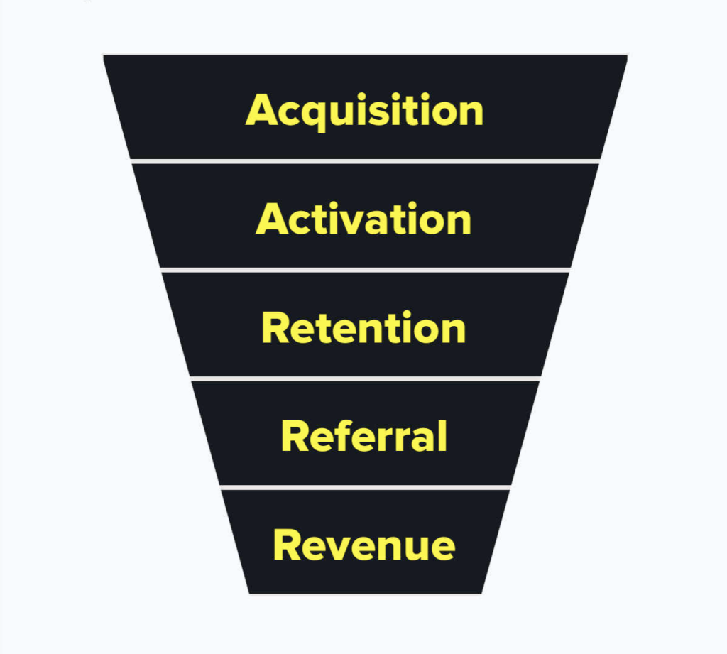 The popular AARRR Framework aka pirate metrics